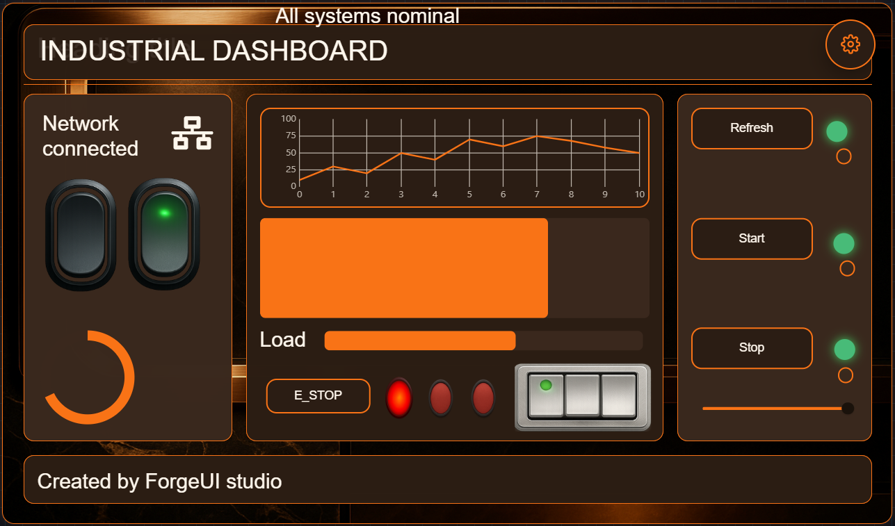 Forge Orange theme applied to the same Industrial Dashboard